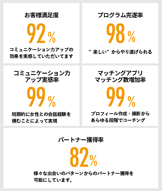 ACTは恋愛活動の充実をお約束します