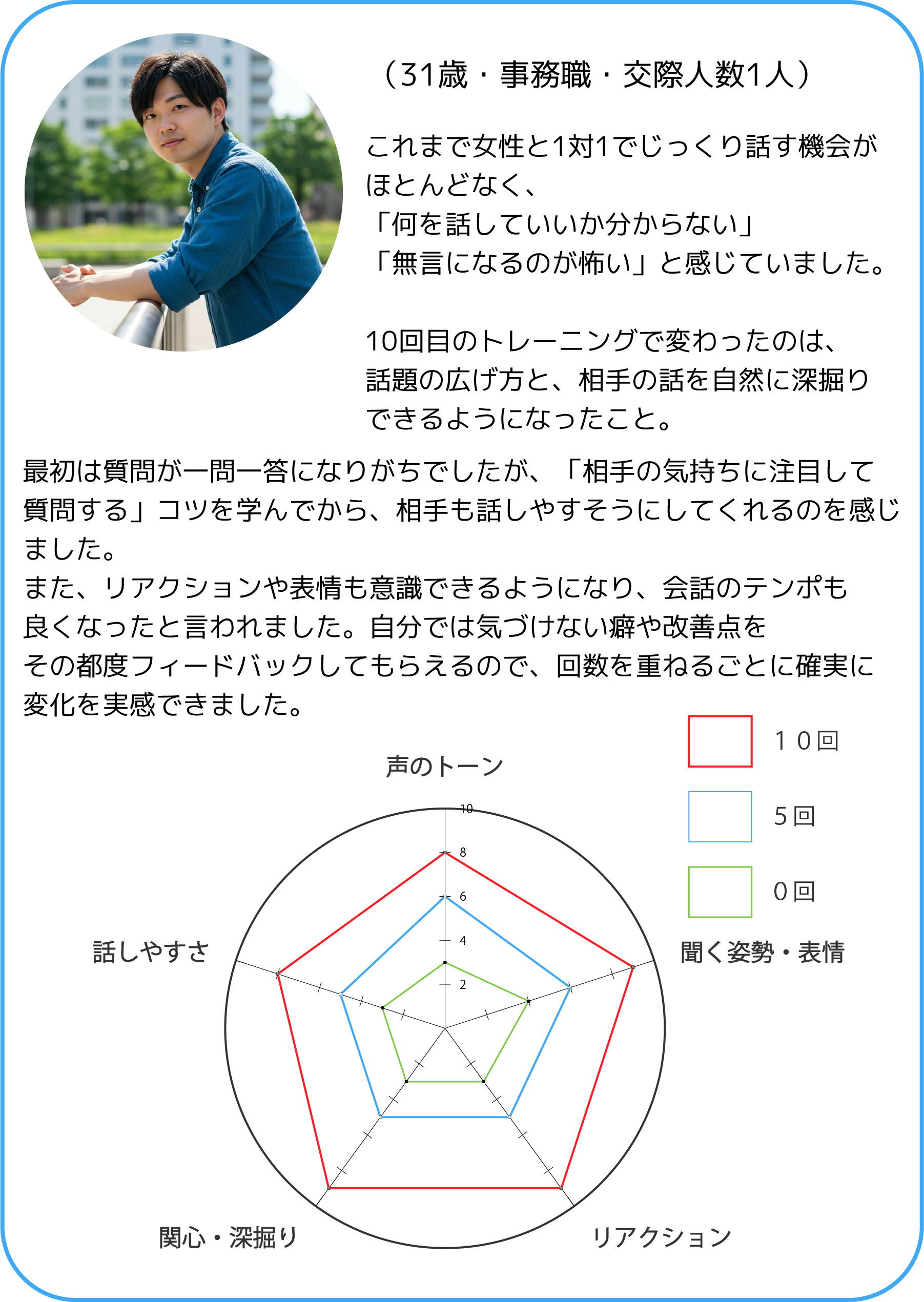 ACTトレーニング感想評判